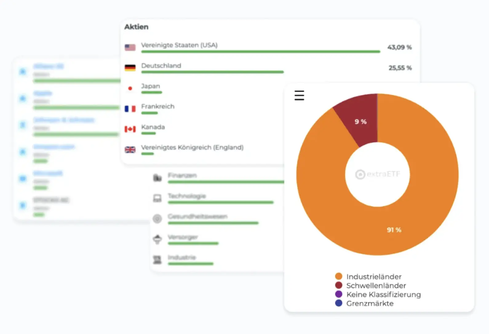 Analysiere dein Portfolio. Enddecke versteckte Risiken