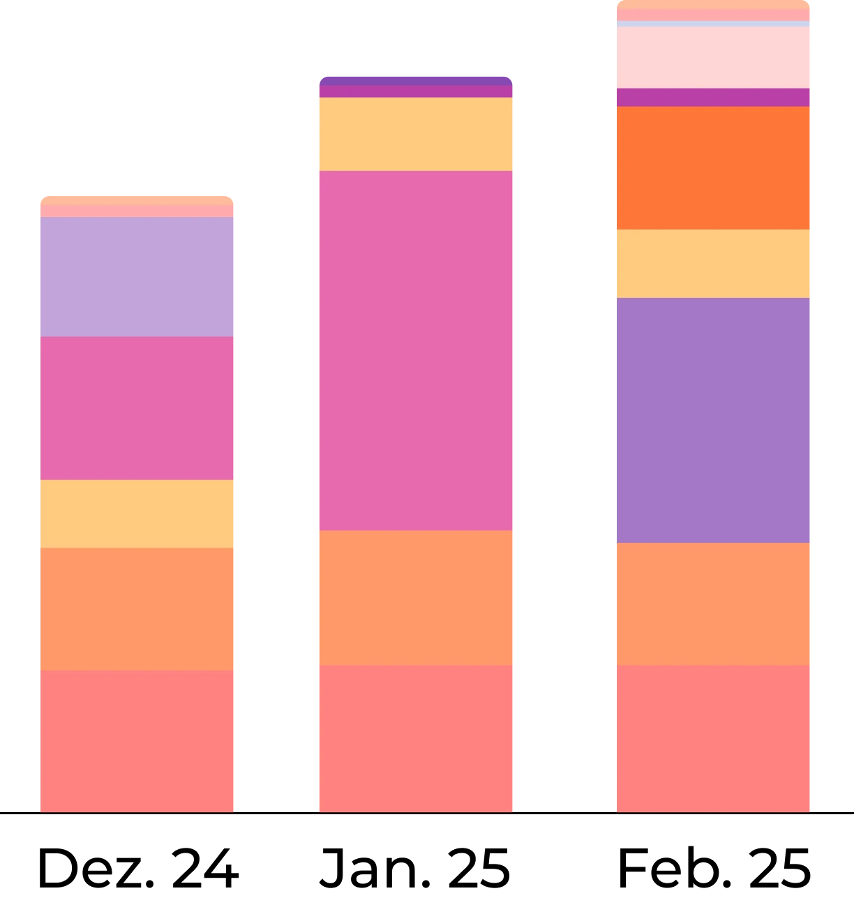 Automatische Dividendenanalyse