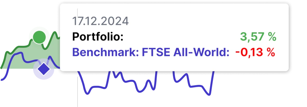 Benchmark-Vergleiche für Profis