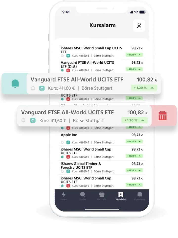 Realtime Kursalarme für Aktien, ETFs, Fonds und Kryptowährungen