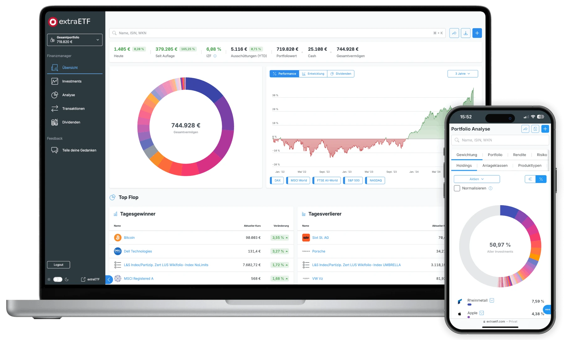 extraETF Portfolioanalyse – Ausführliche Analyse von deinem Portfolio.